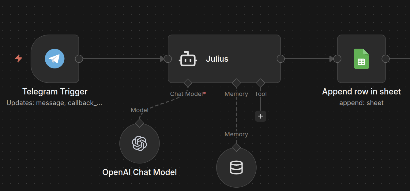 Julius — AI Finance Bot