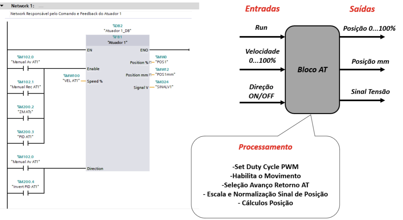 PLC Programming — 2