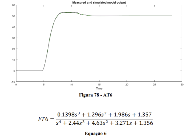 PID Tuning & System Identification — 3