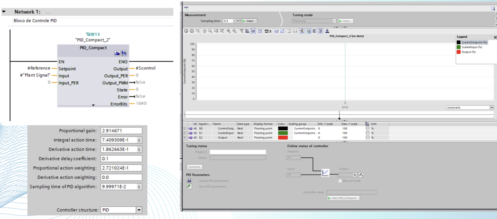 PID Tuning & System Identification — 1