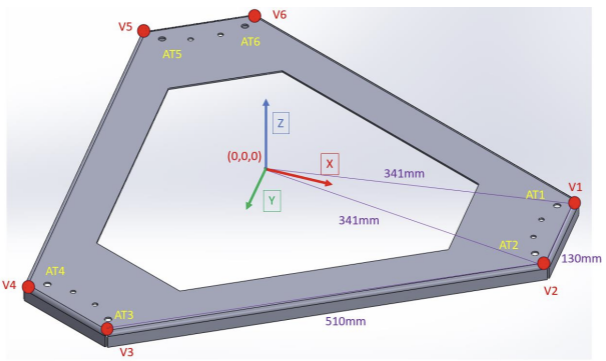 The Stewart Platform — 3